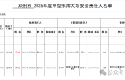 邓州市2026年度水库防汛及大坝安全责任人名单