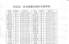 邓州市自然资源和规划局执法证、执法监督证遗失作废公示