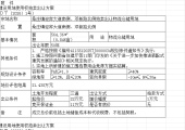 邓州市人民政府关于对位于桑庄镇迎宾大道南侧、邓新路北侧等五宗国有建设用地使用权拍