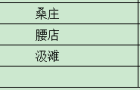 邓州234万亩耕地补贴来啦：总计2.17亿元