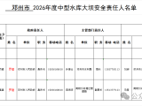 邓州市2026年度水库防汛及大坝安全责任人名单