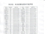 邓州市自然资源和规划局执法证、执法监督证遗失作废公示