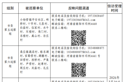 邓州市委第一轮巡察完成进驻  附联系方式