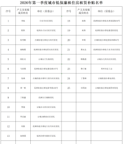 25户！邓州市第一季度廉租住房租赁补贴名单公示