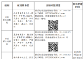 邓州市委第一轮巡察完成进驻  附联系方式