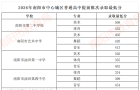 中考最新消息！南阳中考提前批分数线已出！
