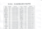 邓州市自然资源和规划局执法证、执法监督证遗失作废公示