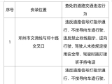 5月28日起正式抓拍！邓州新增2处电子监控设备