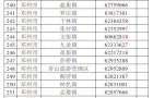 邓州公布2026年“三夏”生产值班电话