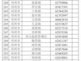 邓州公布2026年“三夏”生产值班电话